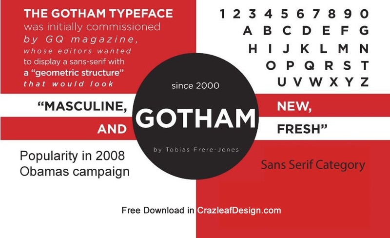 2. Gotham Font