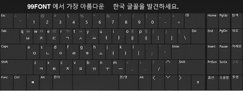 Các ký tự chữ Hàn Quốc trên bàn phím