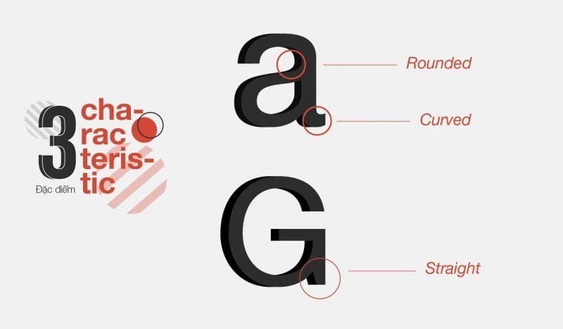 Đặc điểm - Thiết kế - Tính năng của Font chữ Helvetica