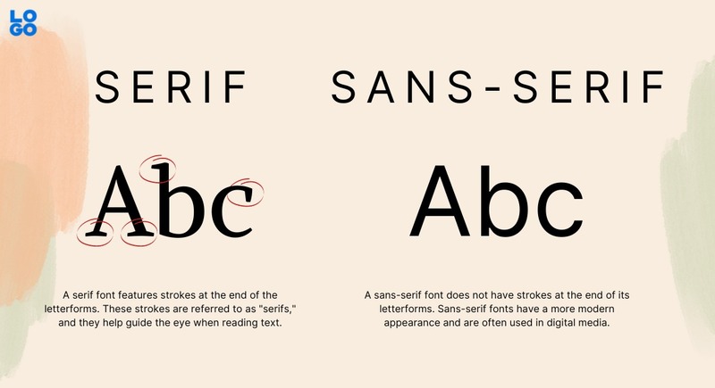 Đôi nét về Sans Serif