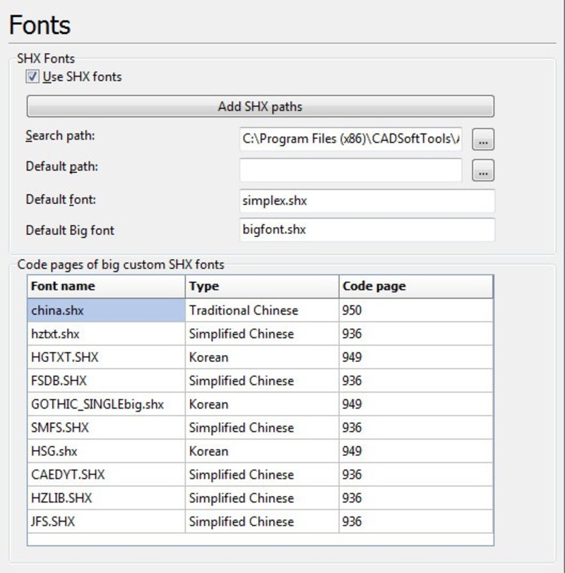 Thông tin về Font chữ AutoCAD